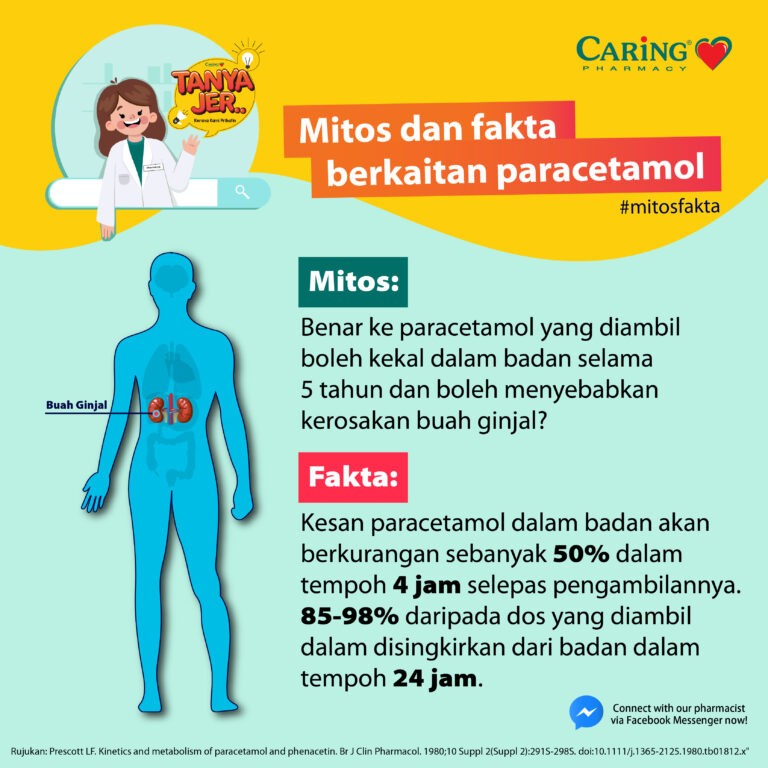 1_10 August Pain Management - Paracetamol BM-01
