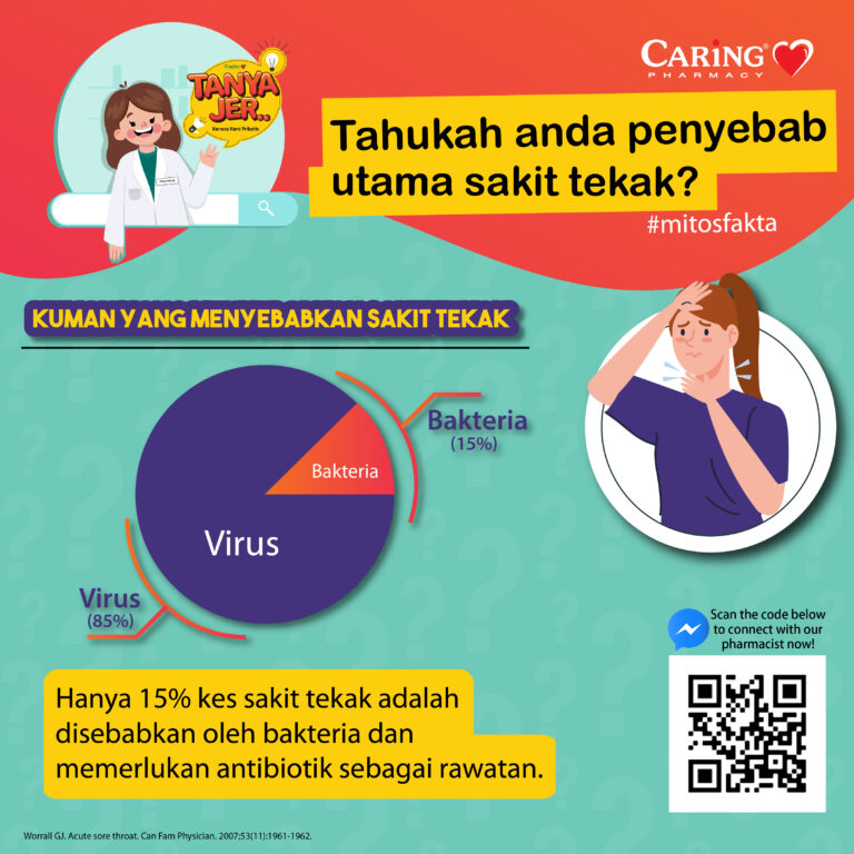 FA 27 July Sore Throat - Myth And Fact (BM)-01