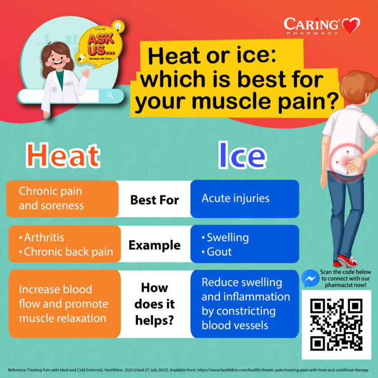 FA 3 August Muscle Pain - FAQs -02